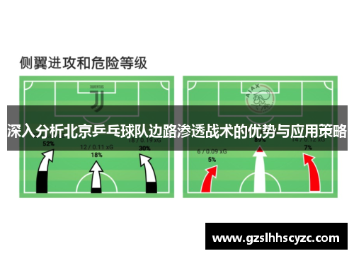 深入分析北京乒乓球队边路渗透战术的优势与应用策略