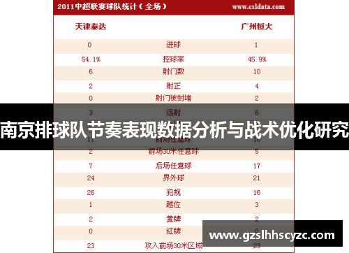 南京排球队节奏表现数据分析与战术优化研究